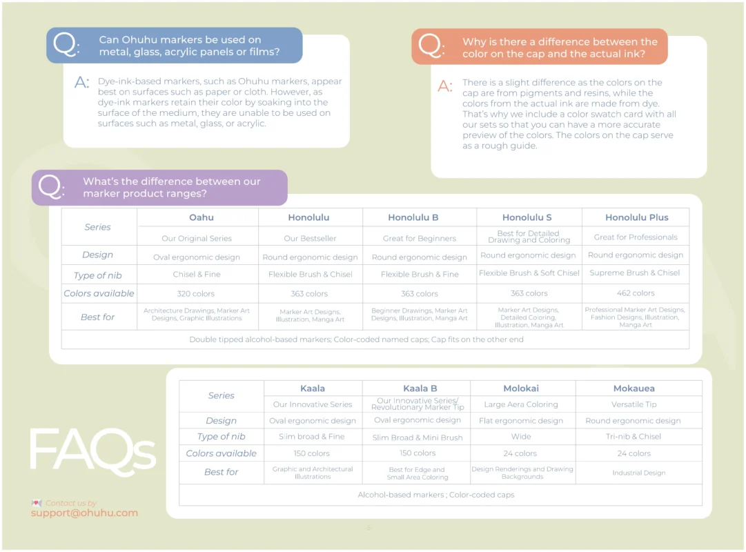 Ohuhu Manual Book-06